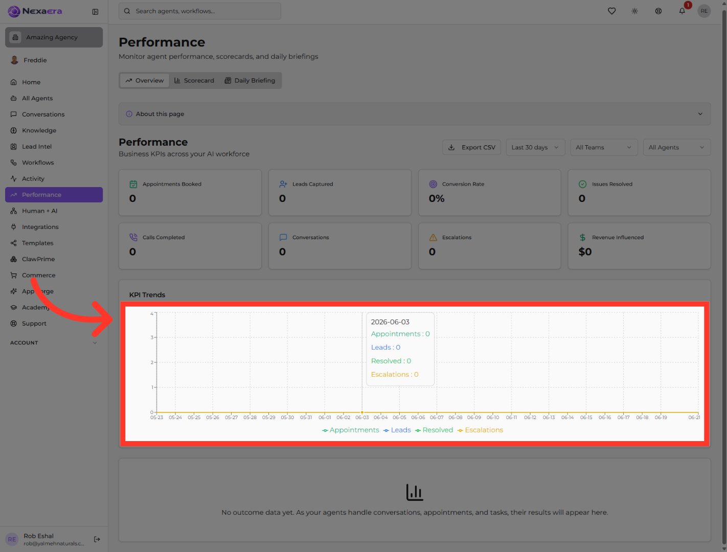 KPI Trends