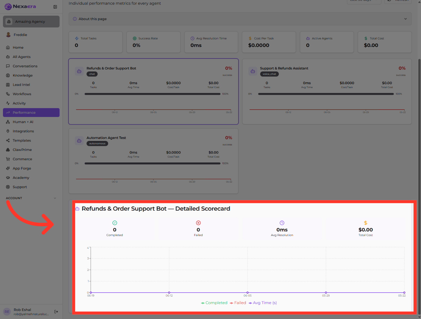 Check Performance Matrix