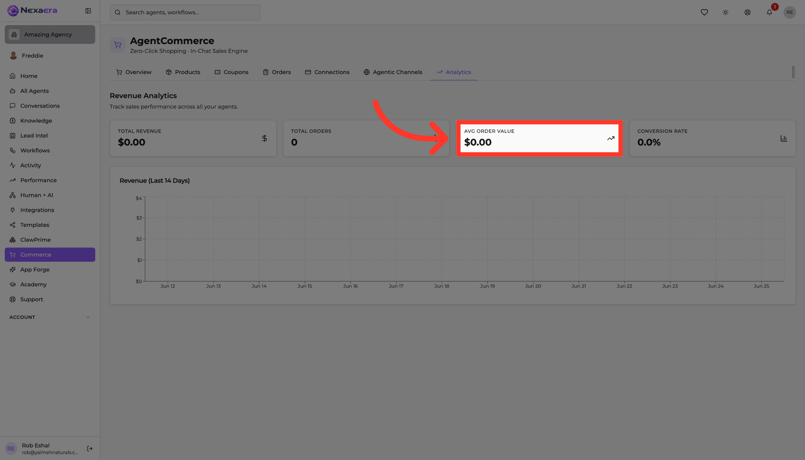 Inspect Average Order Value