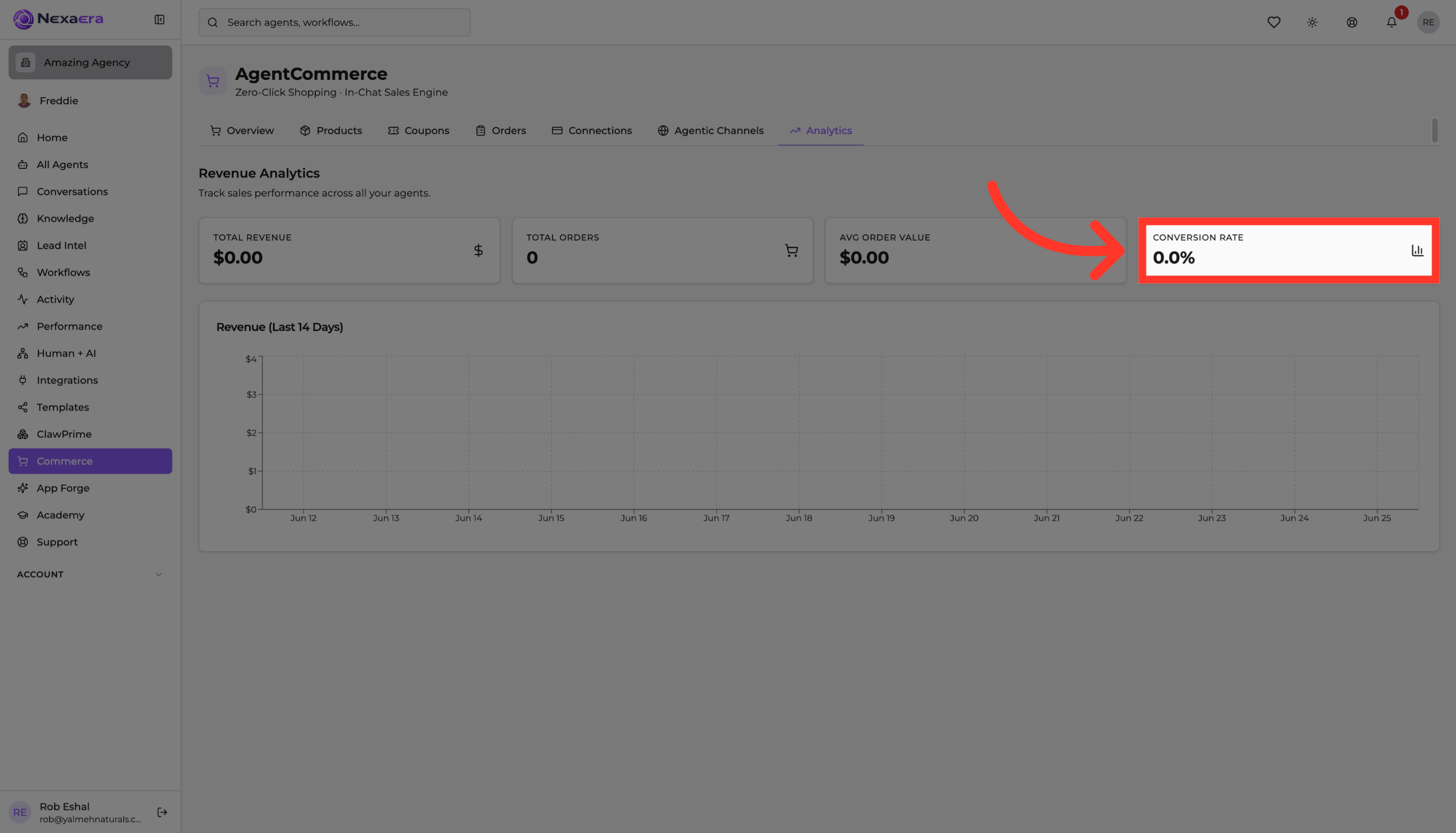 Examine Conversion Rate